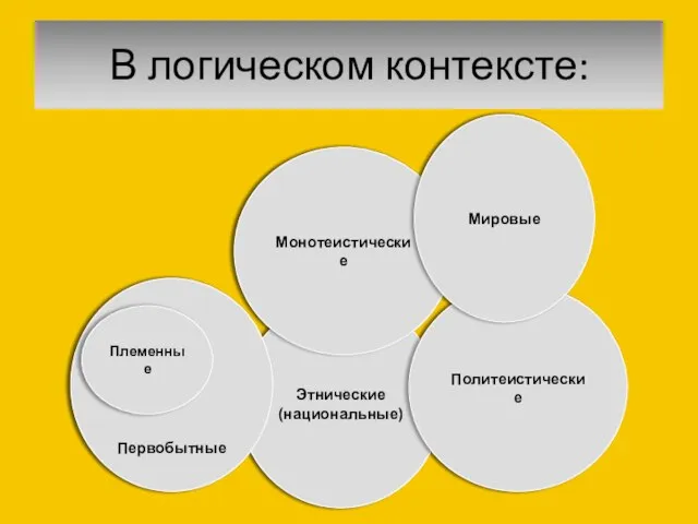 В логическом контексте: Этнические (национальные) Первобытные Политеистические Племенные Монотеистические Мировые