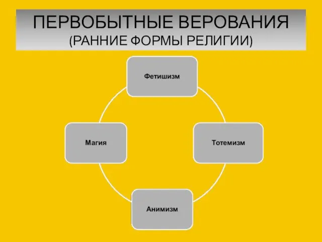 ПЕРВОБЫТНЫЕ ВЕРОВАНИЯ (РАННИЕ ФОРМЫ РЕЛИГИИ)