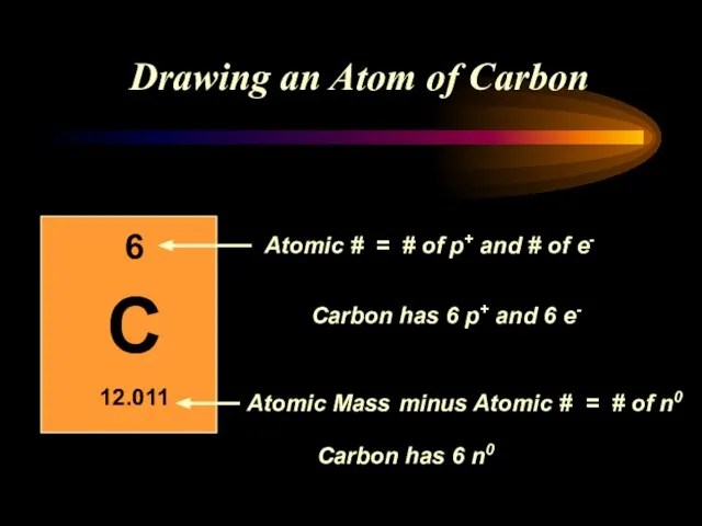 Drawing an Atom of Carbon minus Atomic # = # of n0