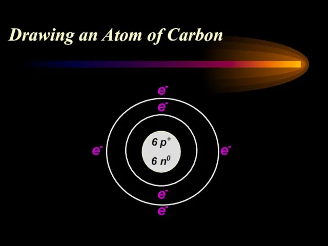 Drawing an Atom of Carbon