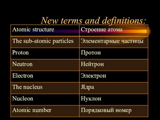 New terms and definitions: