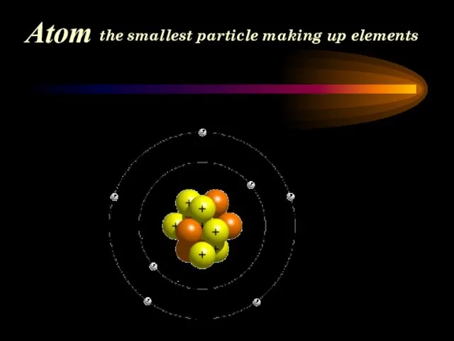 Atom the smallest particle making up elements