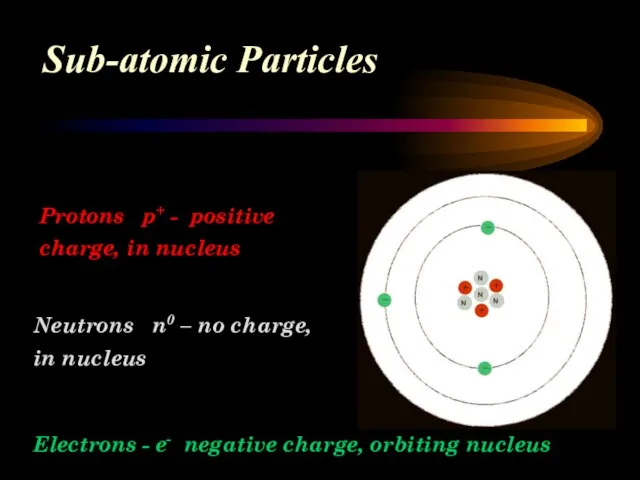 Sub-atomic Particles Protons p+ - positive charge, in nucleus Electrons - e-