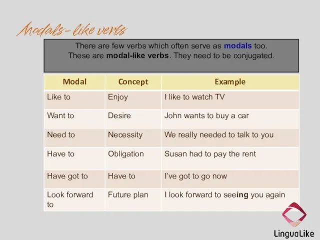 Modals-like verbs There are few verbs which often serve as modals too.