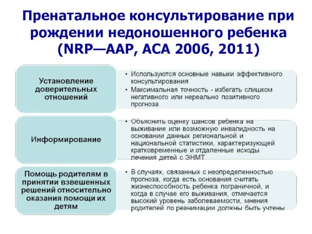 Пренатальное консультирование при рождении недоношенного ребенка (NRP—AAP, ACA 2006, 2011)