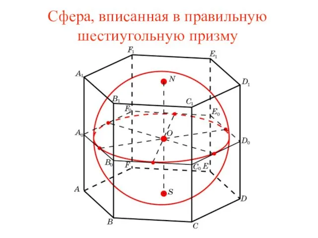Сфера, вписанная в правильную шестиугольную призму