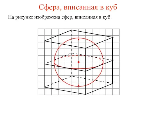 Сфера, вписанная в куб На рисунке изображена сфер, вписанная в куб.