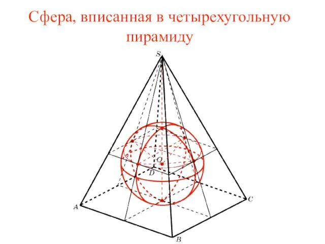 Сфера, вписанная в четырехугольную пирамиду