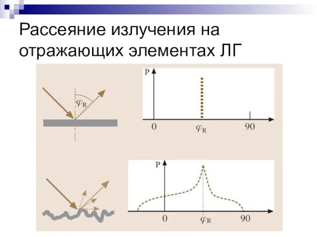 Рассеяние излучения на отражающих элементах ЛГ