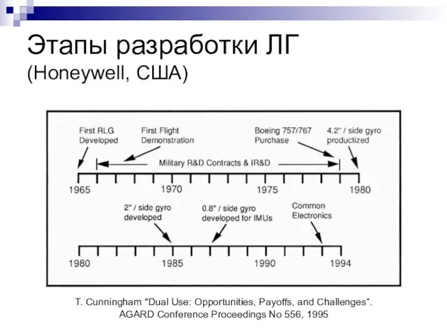 Этапы разработки ЛГ (Honeywell, США) T. Cunningham "Dual Use: Opportunities, Payoffs, and