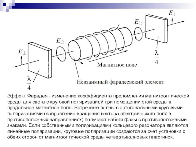 Эффект Фарадея - изменение коэффициента преломления магнитооптической среды для света с круговой