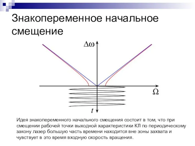 Знакопеременное начальное смещение Идея знакопеременного начального смещения состоит в том, что при