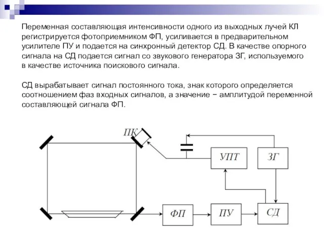 Переменная составляющая интенсивности одного из выходных лучей КЛ регистрируется фотоприемником ФП, усиливается