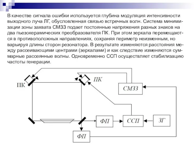 В качестве сигнала ошибки используется глубина модуляция интенсивности выходного луча ЛГ, обусловленная