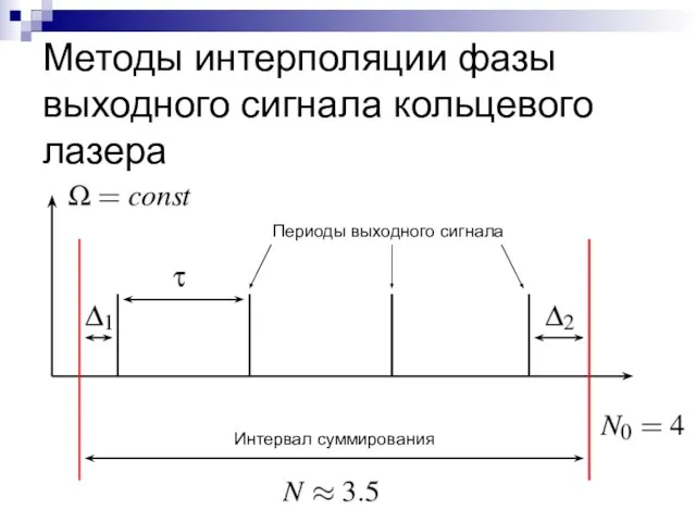 Методы интерполяции фазы выходного сигнала кольцевого лазера Интервал суммирования Периоды выходного сигнала