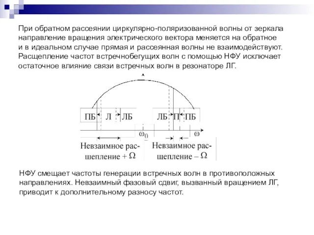 При обратном рассеянии циркулярно-поляризованной волны от зеркала направление вращения электрического вектора меняется