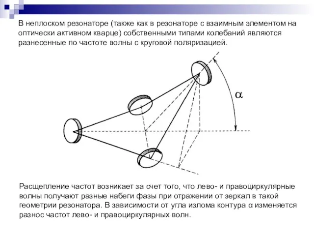 В неплоском резонаторе (также как в резонаторе с взаимным элементом на оптически