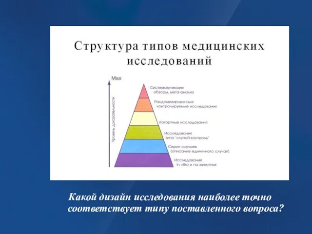 Какой дизайн исследования наиболее точно соответствует типу поставленного вопроса?