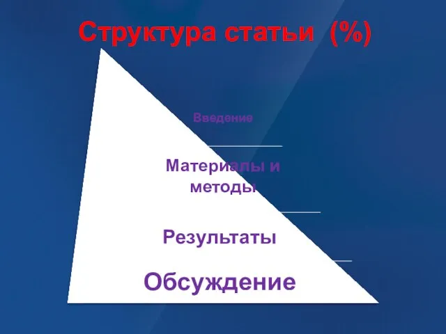 Структура статьи (%)