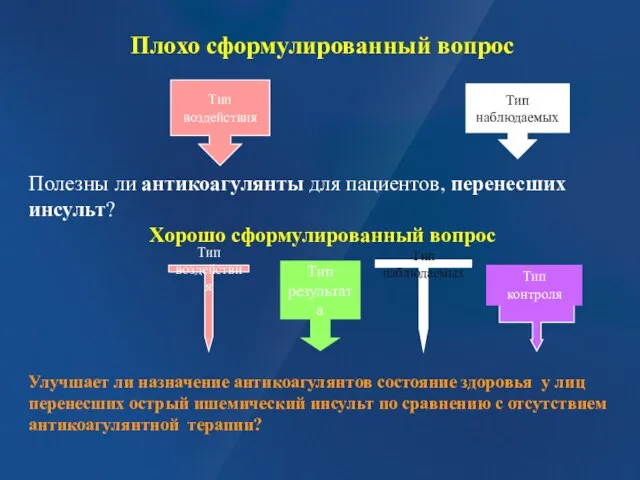 Тип результата Тип воздействия Тип наблюдаемых Тип воздействия Тип наблюдаемых Тип контроля