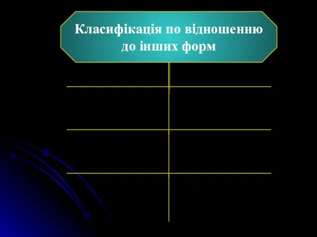 Ієрархічна Підпорядкована Головна Класифікація по відношенню до інших форм