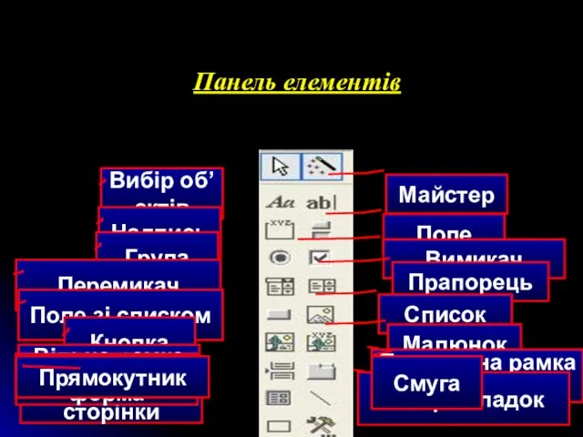 Панель елементів Майстер Вибір об’єктів Надпись Поле Група Вимикач Перемикач Прапорець Поле