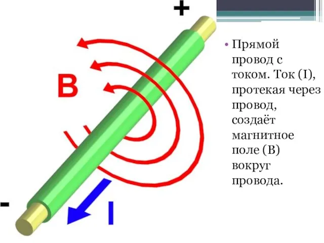 Прямой провод с током. Ток (I), протекая через провод, создаёт магнитное поле (B) вокруг провода.