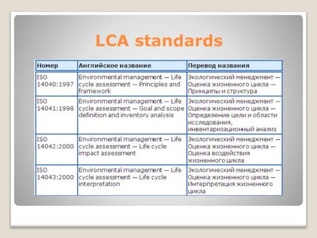 LCA standards