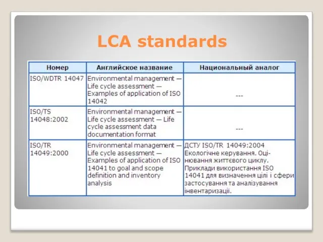 LCA standards