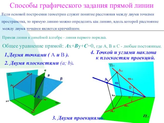 Способы графического задания прямой линии Если основой построения геометрии служит понятие расстояния