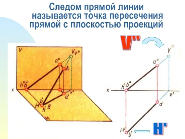 Следом прямой линии называется точка пересечения прямой с плоскостью проекций H' V"