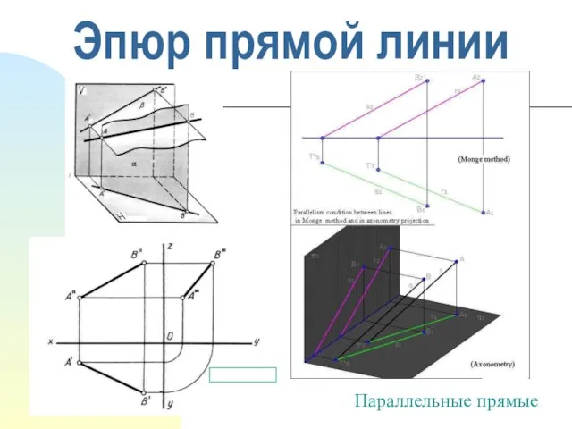 Эпюр прямой линии Параллельные прямые