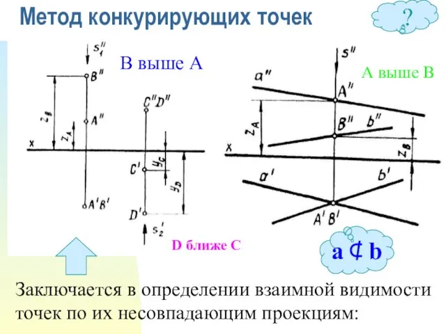 Метод конкурирующих точек Заключается в определении взаимной видимости точек по их несовпадающим