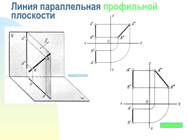 Линия параллельная профильной плоскости