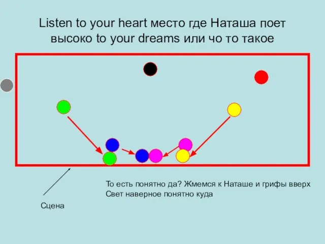 Listen to your heart место где Наташа поет высоко to your dreams