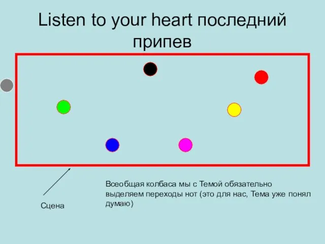 Listen to your heart последний припев Сцена Всеобщая колбаса мы с Темой