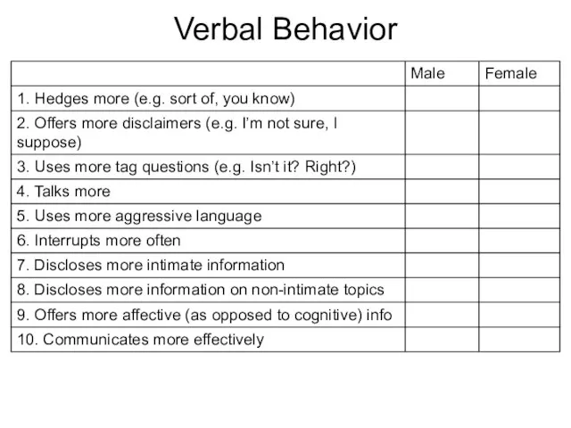 Verbal Behavior