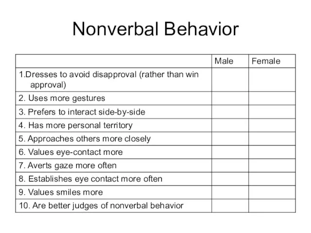 Nonverbal Behavior