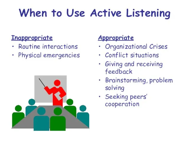 When to Use Active Listening Inappropriate Routine interactions Physical emergencies Appropriate Organizational