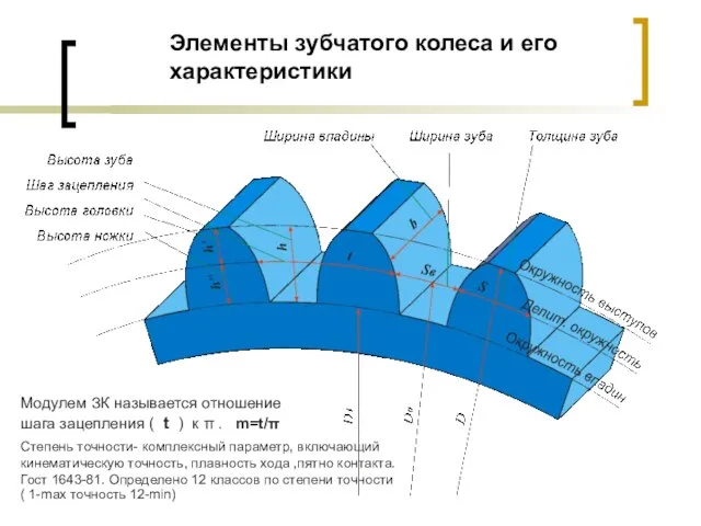 Модулем ЗК называется отношение шага зацепления ( t ) к π .