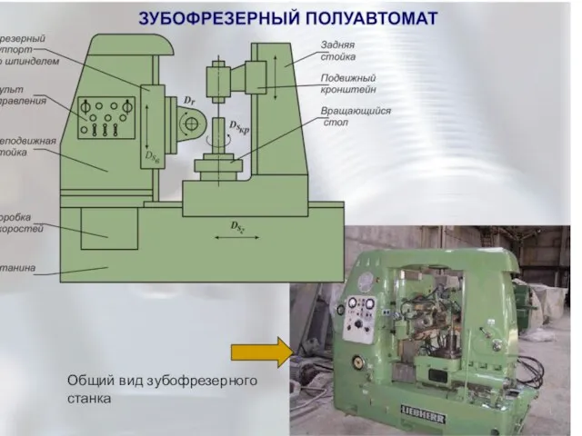 Общий вид зубофрезерного станка