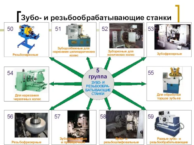 Зубо- и резьбообрабатывающие станки