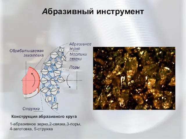 Абразивный инструмент Конструкция абразивного круга 1-абразивное зерно,2-связка,3-поры, 4-заготовка, 5-стружка