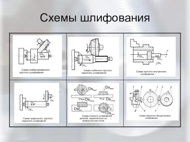 Схемы шлифования