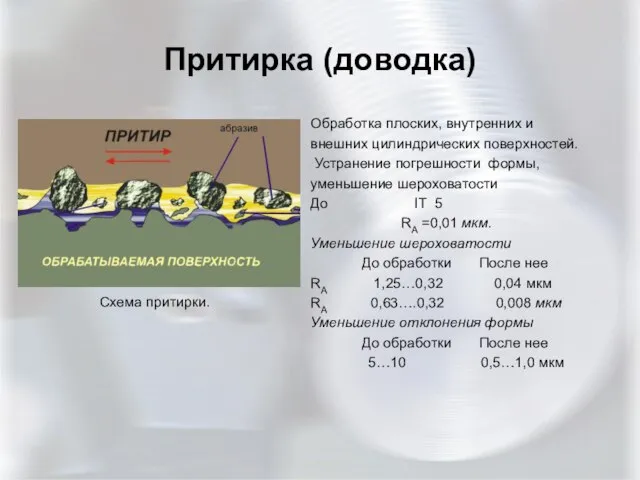 Притирка (доводка) Обработка плоских, внутренних и внешних цилиндрических поверхностей. Устранение погрешности формы,