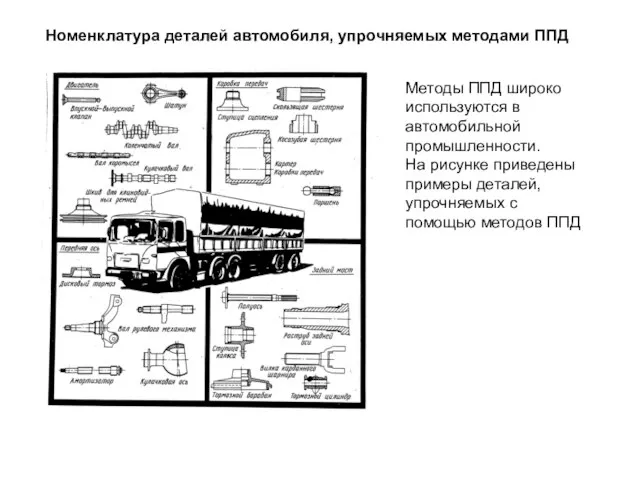 Номенклатура деталей автомобиля, упрочняемых методами ППД Методы ППД широко используются в автомобильной