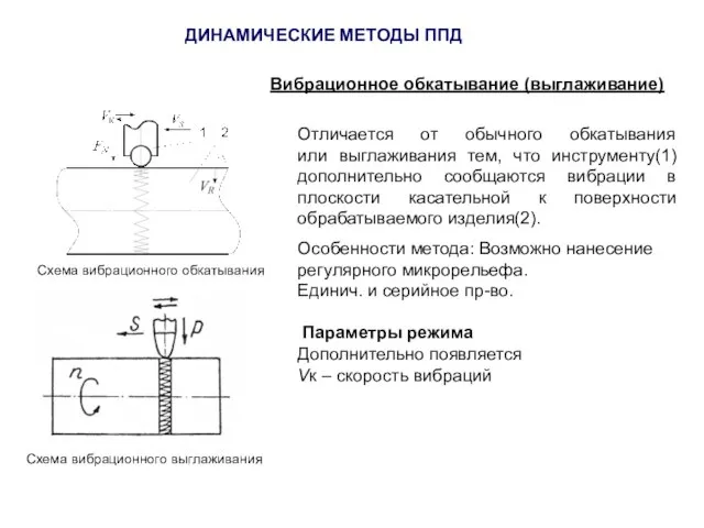 ДИНАМИЧЕСКИЕ МЕТОДЫ ППД Вибрационное обкатывание (выглаживание) Отличается от обычного обкатывания или выглаживания