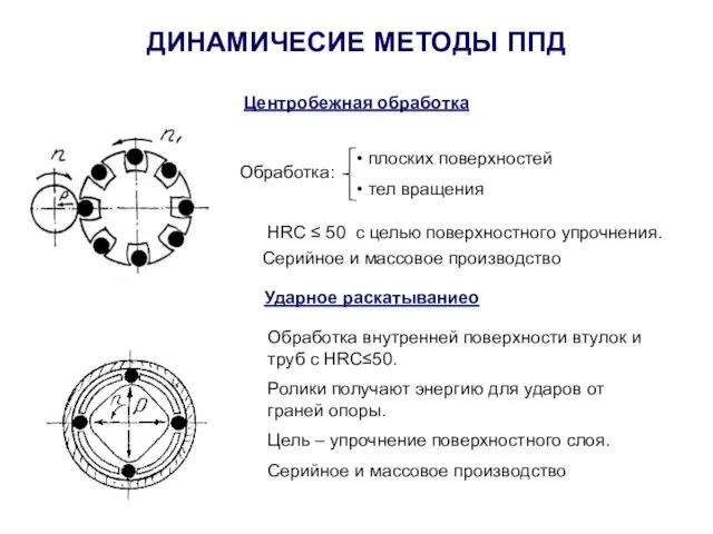 Центробежная обработка плоских поверхностей тел вращения Обработка: HRC ≤ 50 с целью