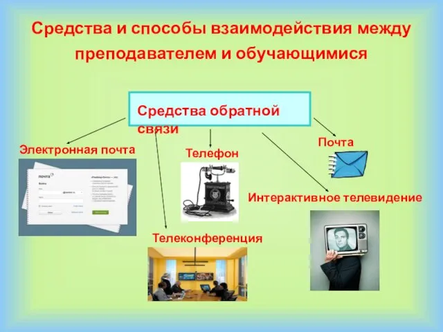 Средства и способы взаимодействия между преподавателем и обучающимися Средства обратной связи Электронная