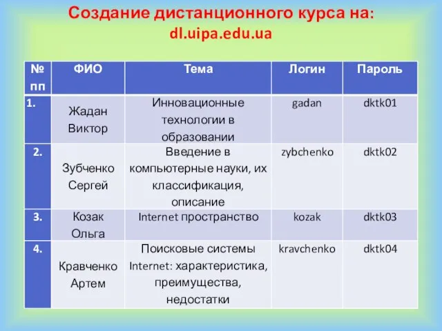 Создание дистанционного курса на: dl.uipa.edu.ua